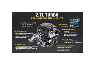The Turbocharged 2.7-Liter Chevrolet Silverado Shows Just How Far Truck Engines Have Come
