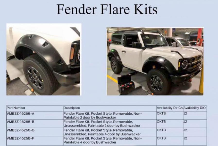 Leaked! Check Out These Awesome Ford Bronco Accessories