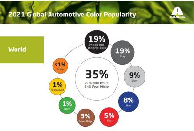 These Are The World's Most Popular Paint Colours For 2021