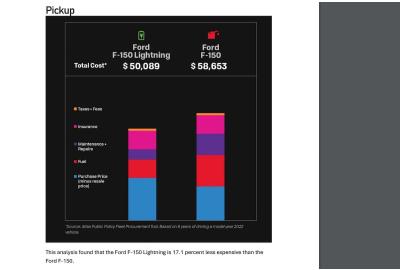 Ford's Lightning Is MUCH Cheaper To Run Than The Regular F-150