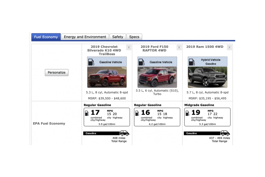 2019 Ford Raptor vs Chevy Silverado Trailboss vs Ram Rebel: Road Trip MPG Disappointment (Video)